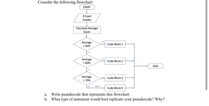 Solved Consider the following flowchart: START 4 Exam Grades | Chegg.com
