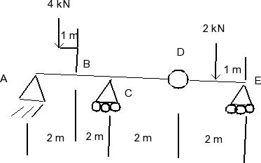 Solved The compound beam ABCDE shown in the figure consists | Chegg.com