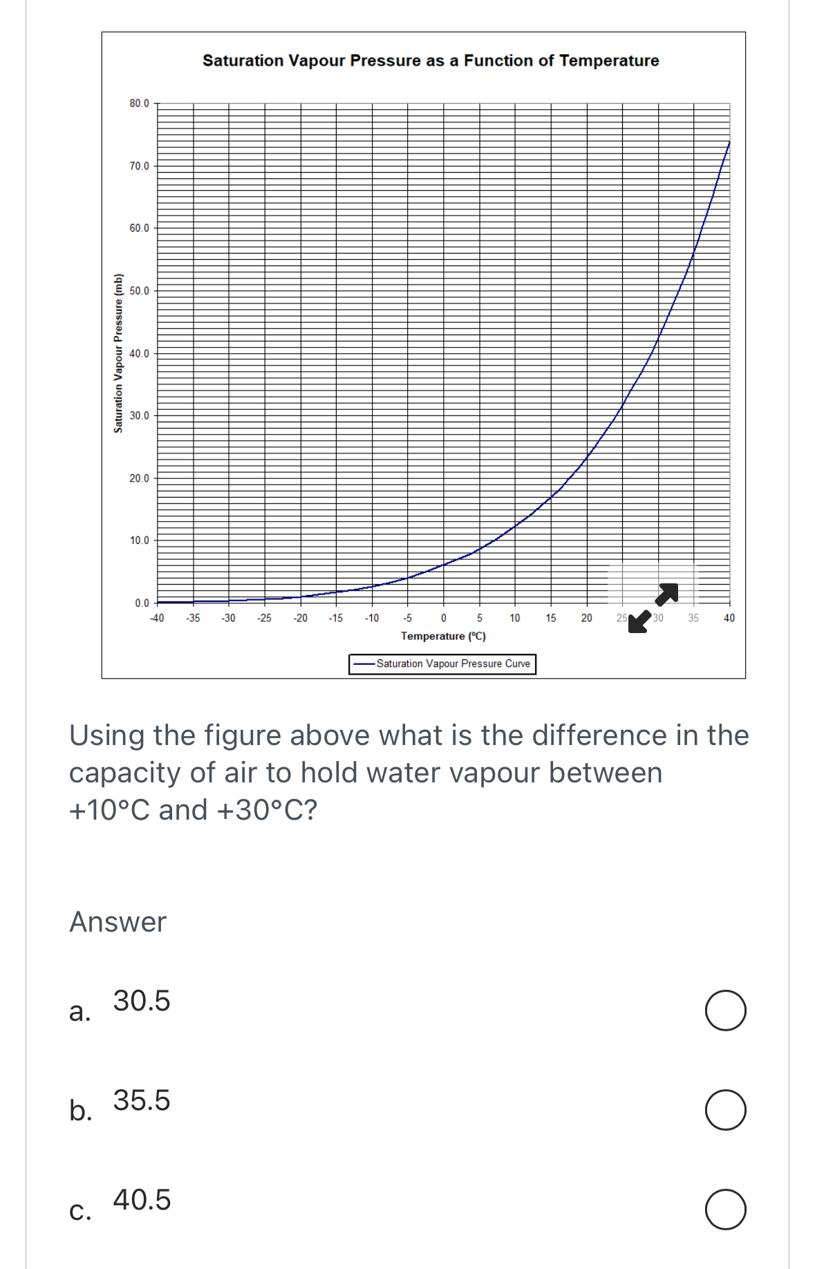 Solved Using The Figure Above What Is The Difference In The Chegg Com