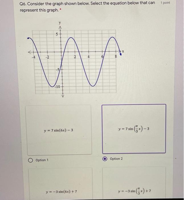 Solved 1 point Q6. Consider the graph shown below. Select | Chegg.com