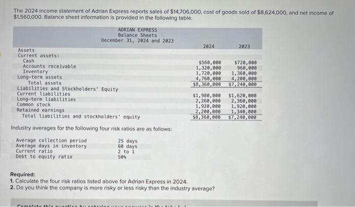 Solved The 2024 income statement of Adrian Express reports | Chegg.com