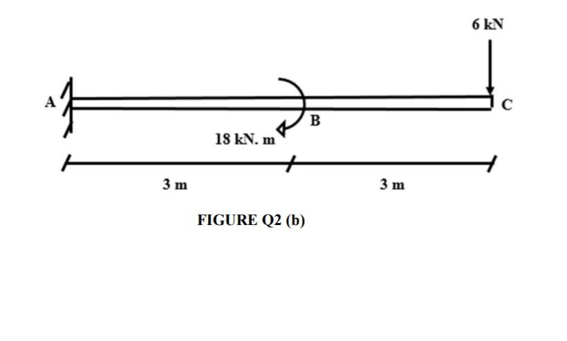 Solved The cantilever beam is loaded as shown in Figure Q2 | Chegg.com