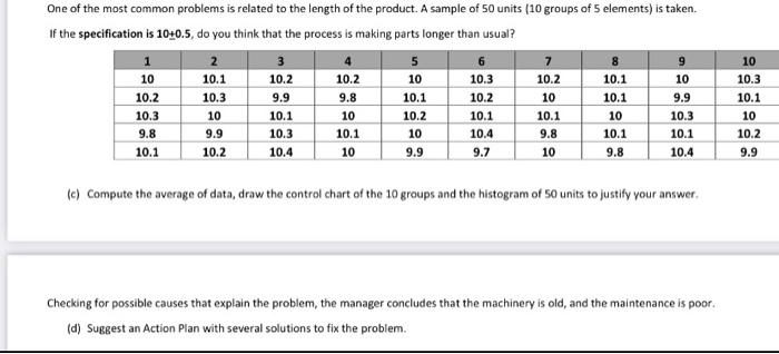 Solved Exercise 2. (5005) The company ABC a coe of the most | Chegg.com