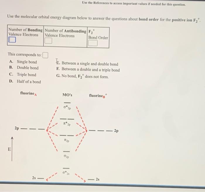 Solved Use The Molecular Orbital Energy Diagram Below To | Chegg.com