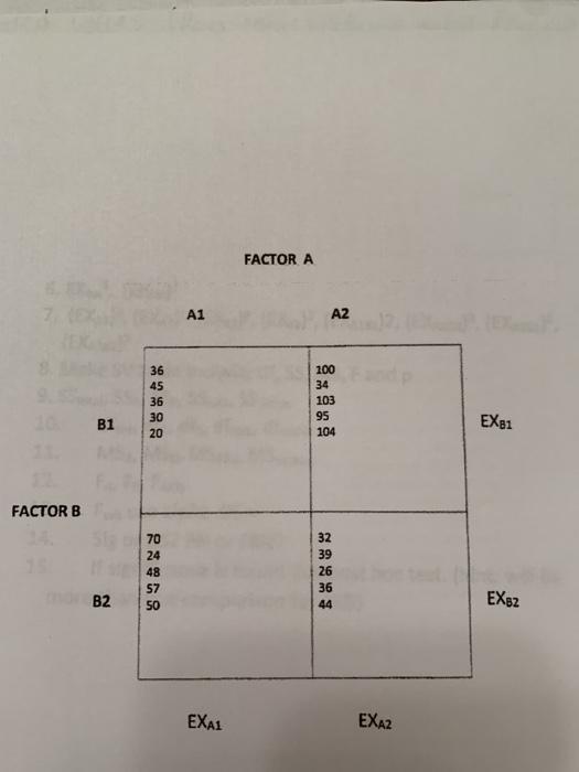 Solved FACTOR A 2 A1 AZ 36 45 36 30 20 100 34 103 95 104 B1 | Chegg.com