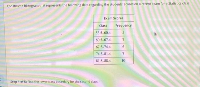 Solved Construct a histogram that represents the following | Chegg.com