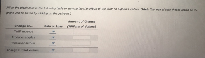 Solved Assignment 2 6. Effects of a tariff Suppose the | Chegg.com