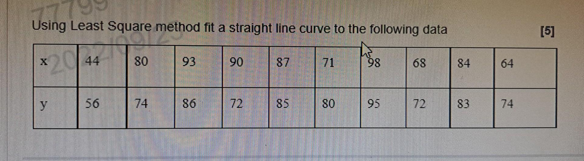 solved-using-least-square-method-fit-a-straight-line-curve-chegg