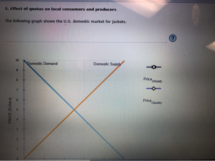 Solved 5. Effect of quotas on local consumers and producers | Chegg.com