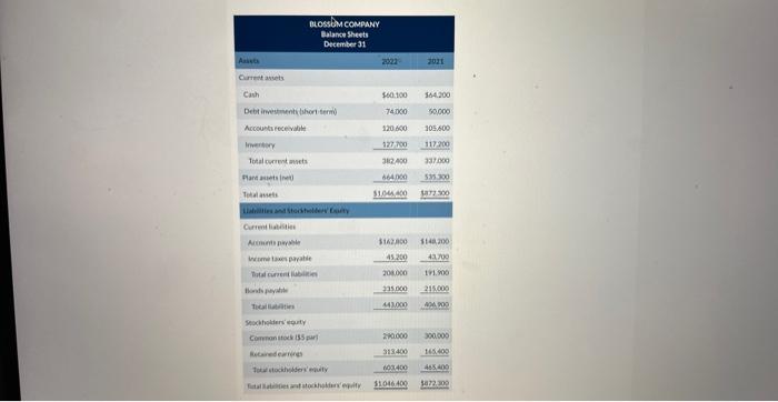 Solved The comparative statements of Blossom Company are | Chegg.com