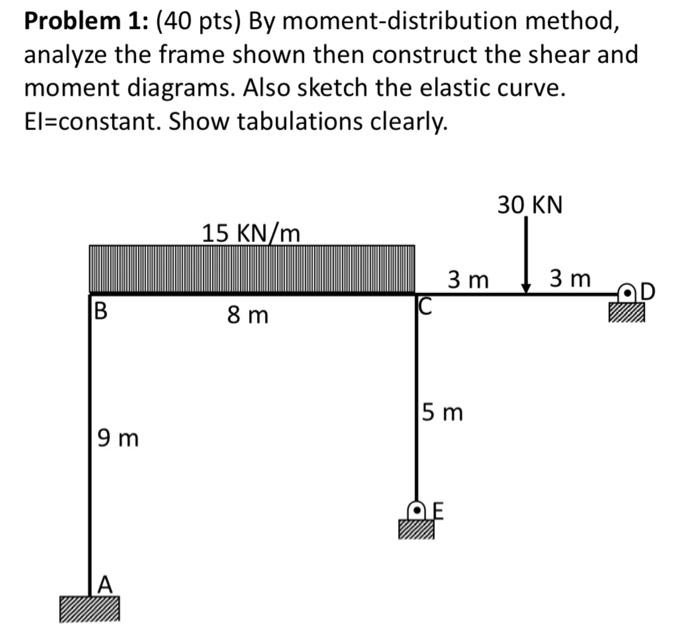 Solved Problem 1: (40 pts) By moment-distribution method, | Chegg.com