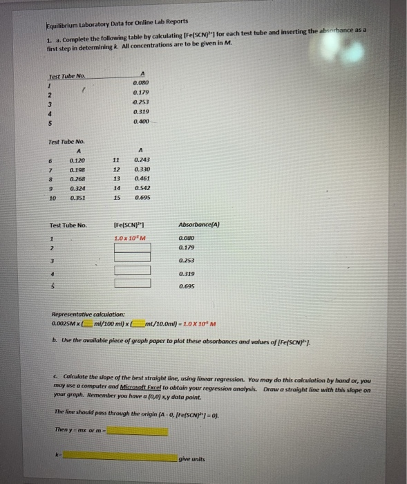 Equilibrium Laboratory Data for Online Lab Reports 1. | Chegg.com