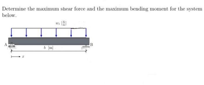 Solved Determine The Maximum Shear Force And The Maximum | Chegg.com