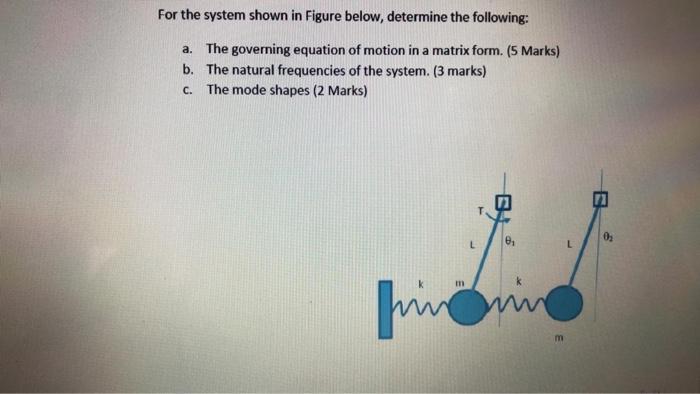 Solved For the system shown in Figure below, determine the | Chegg.com
