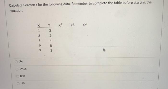 Solved Calculate Pearson r for the following data. Remember | Chegg.com