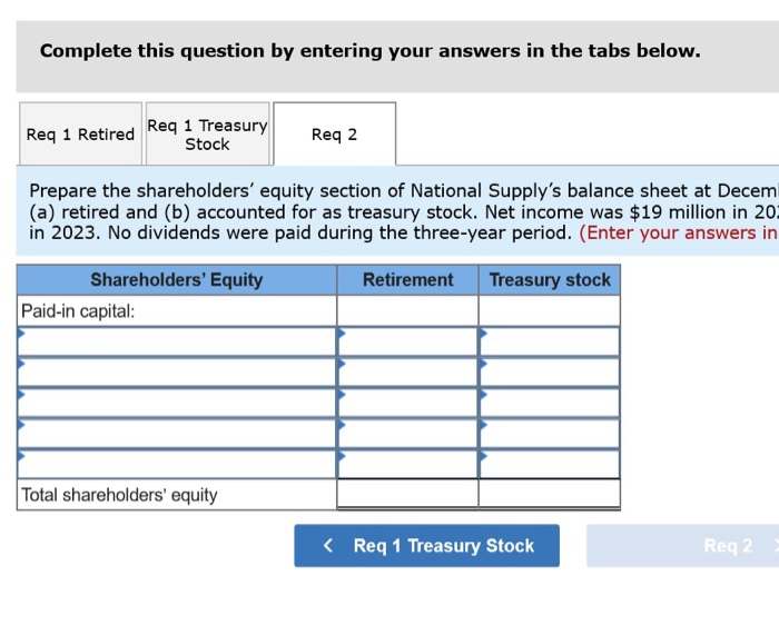 Solved National Supply's Shareholders' Equity Included The | Chegg.com