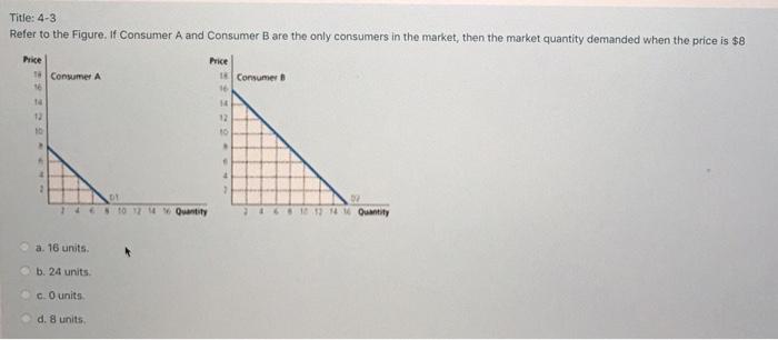 Solved Title: 4-3 Refer To The Figure. If Consumer A And | Chegg.com