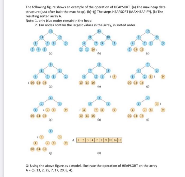 Solved The following figure shows an example of the | Chegg.com