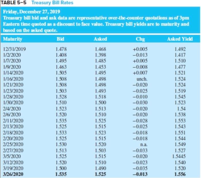 Refer To Table 5-5. Assume A Face Value Of $10,000. | Chegg.com