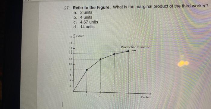 Solved 27. Refer to the Figure. What is the marginal product | Chegg.com