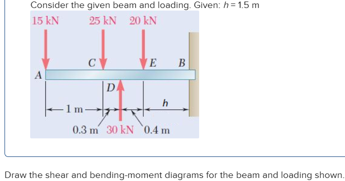 Solved Consider the given beam and loading. Given: ( ﻿h=1.5m | Chegg.com