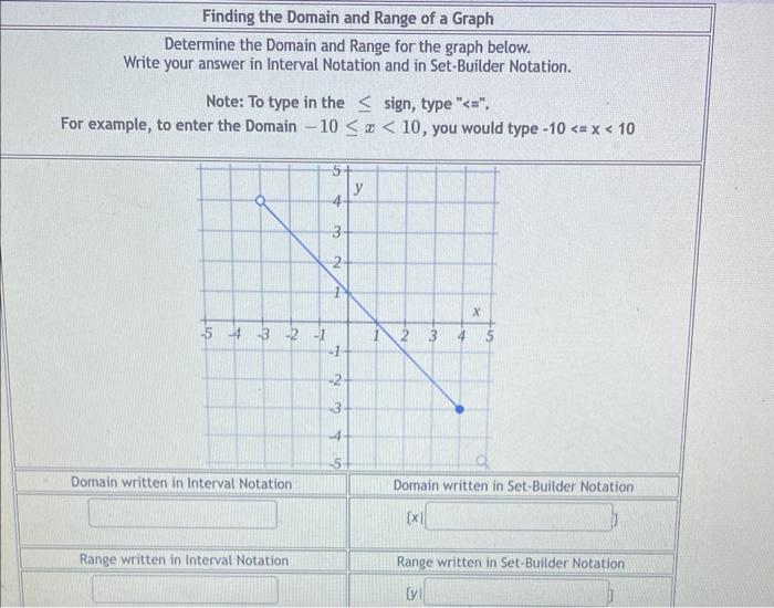 Solved Finding the Domain and Range of a Graph Determine the | Chegg.com