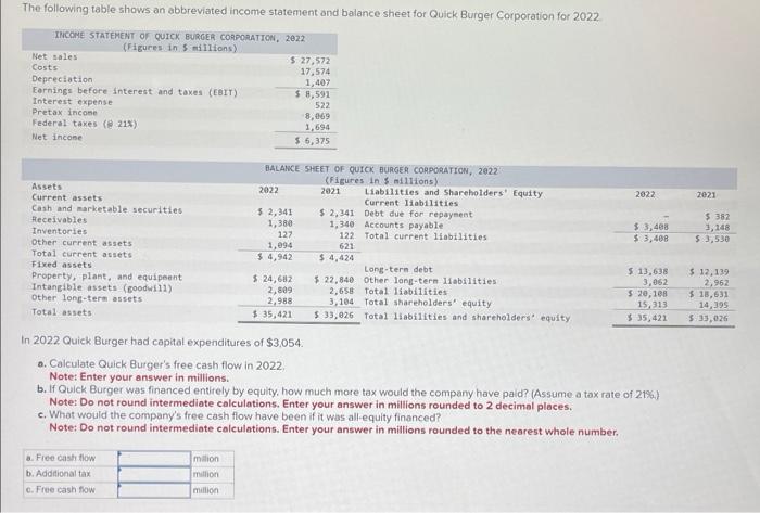 solved-in-2022-quick-burger-had-capital-expenditures-of-chegg