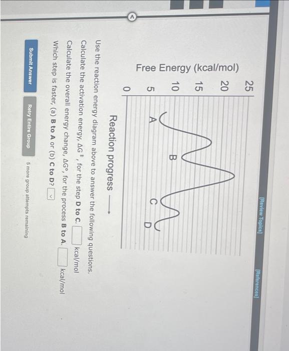 Reaction progress
Use the reaction energy diagram above to answer the following questions.
Calculate the activation energy, \