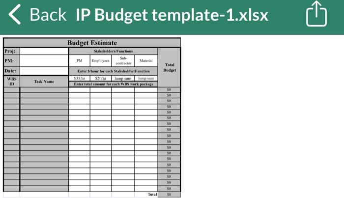 Solved Complete A Project Budget Using The Information | Chegg.com