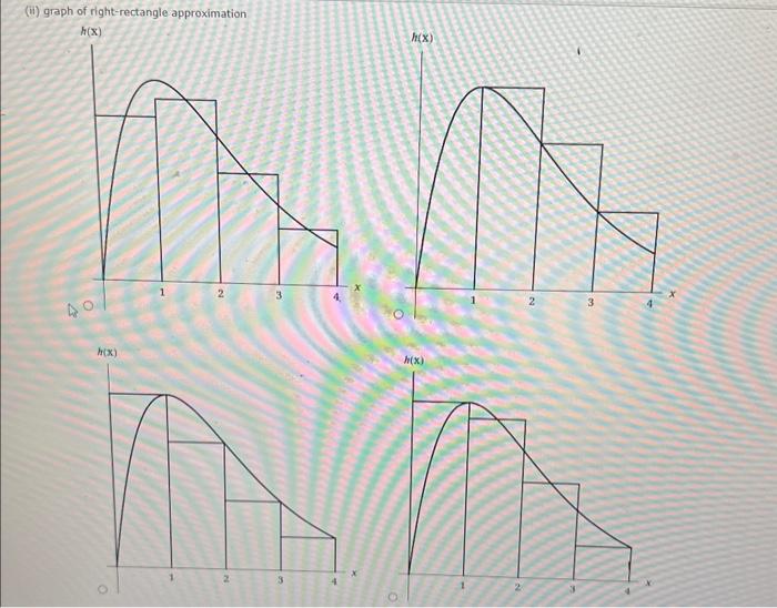 Solved Approximate the area of the region beneath the graph | Chegg.com