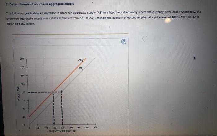 Solved 7. Determinants of short-run aggregate supply The | Chegg.com