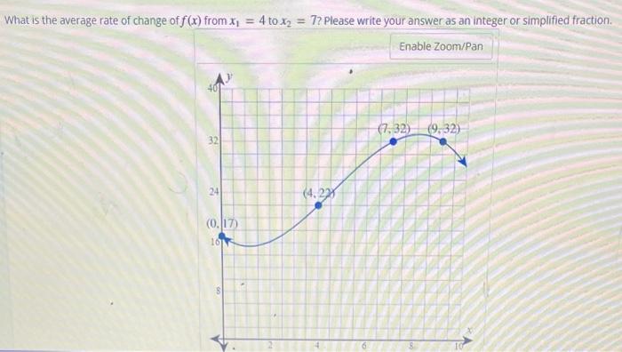 solved-what-is-the-average-rate-of-change-of-f-x-from-x1-chegg