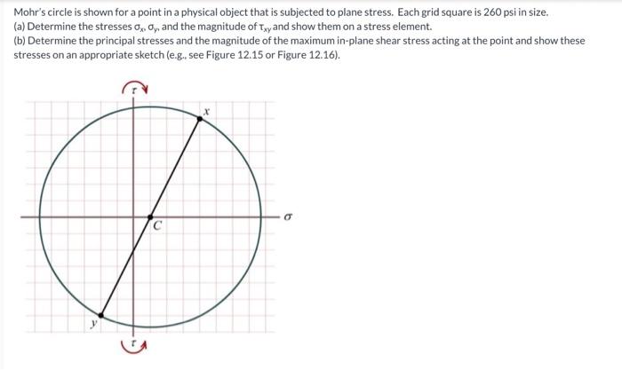 Solved Mohr's circle is shown for a point in a physical | Chegg.com