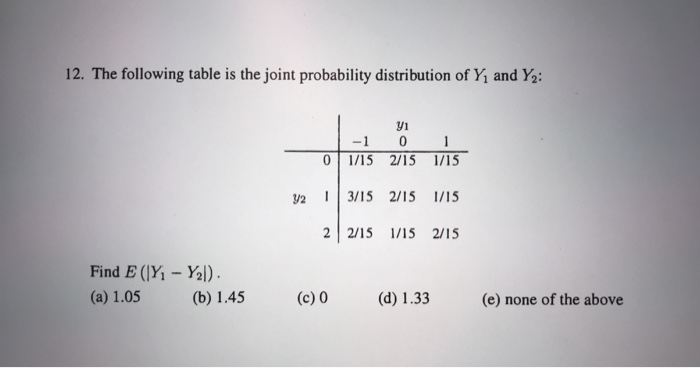 Solved 12. The following table is the joint probability | Chegg.com