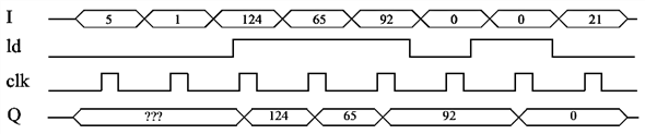 Chapter 4 Solutions | Digital Design With Rtl Design, Verilog And Vhdl ...