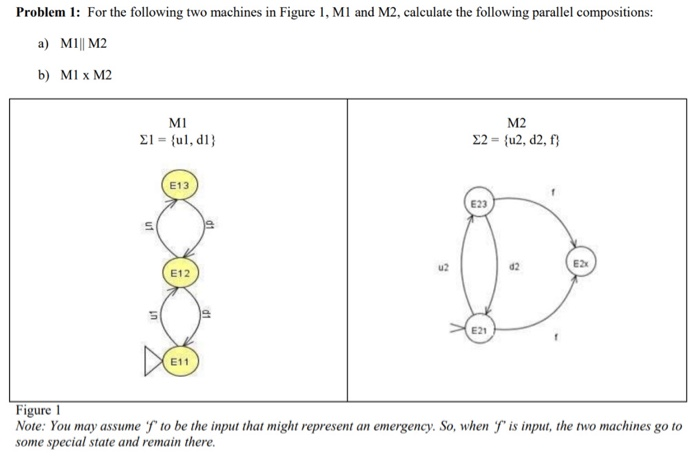 Solved Problem 1: For the following two machines in Figure | Chegg.com
