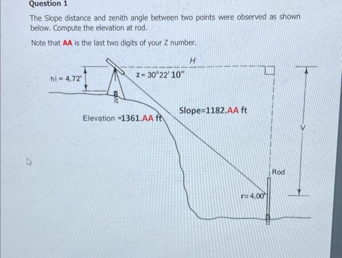 Solved Question 1 The Slope distance and zenith angle | Chegg.com