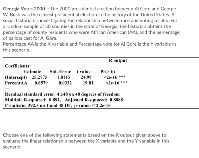 Solved Votes 2000 The 2000 presidential election