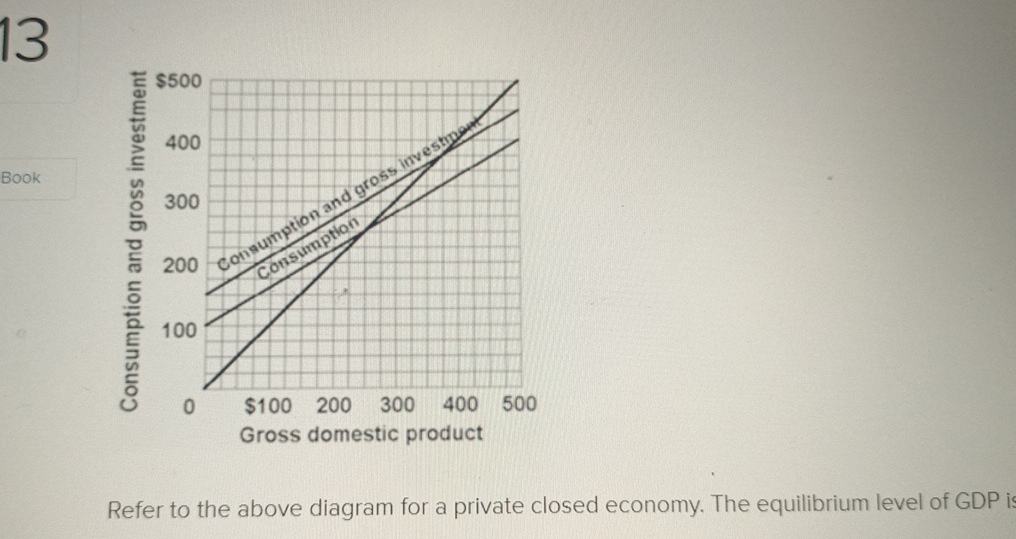 Solved Refer to the above diagram for a private closed | Chegg.com