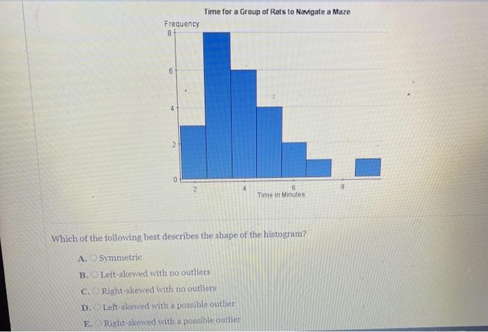 Solved Which of the following best describes the shape of | Chegg.com