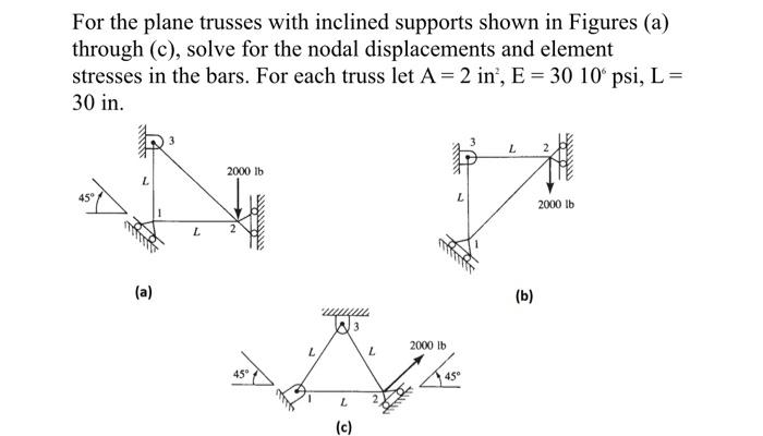 Solved For the plane trusses with inclined supports shown in | Chegg.com