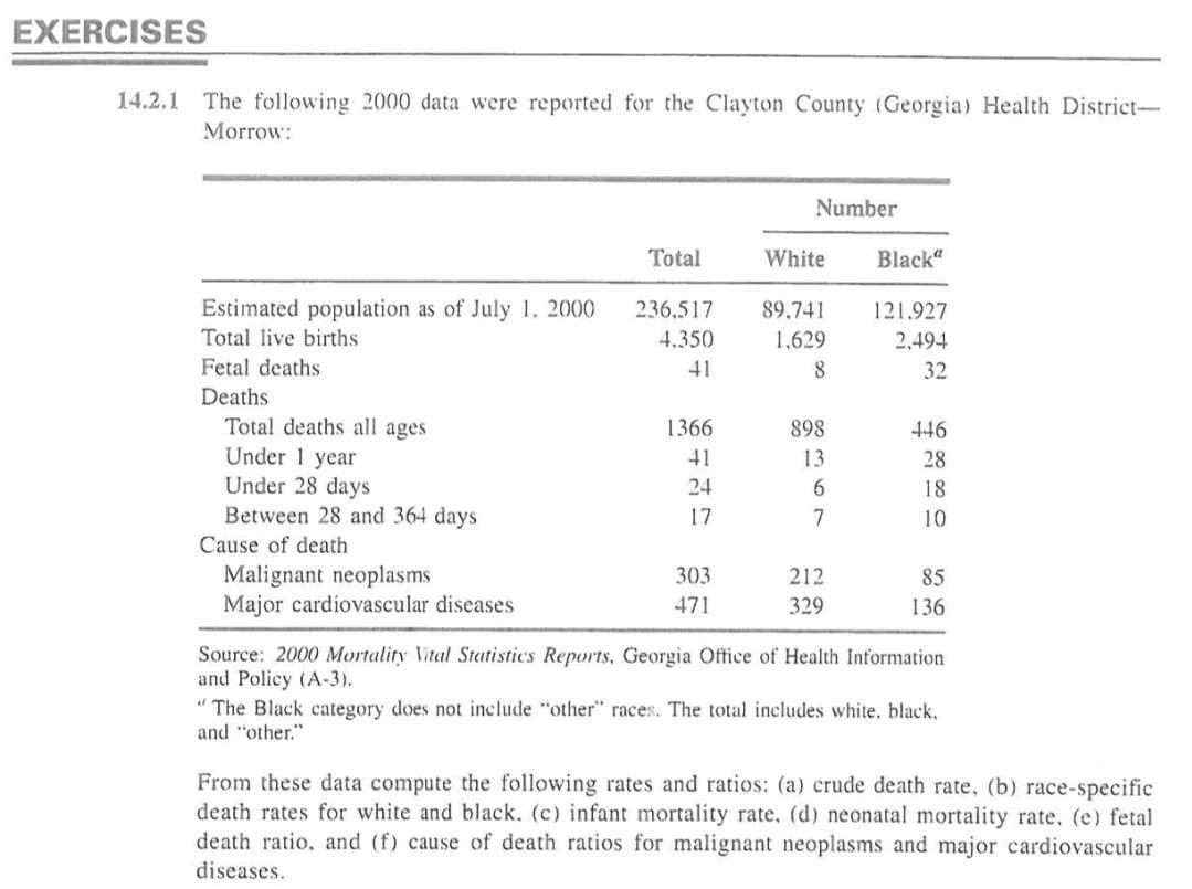 1. The following 2000 data were reported for the | Chegg.com