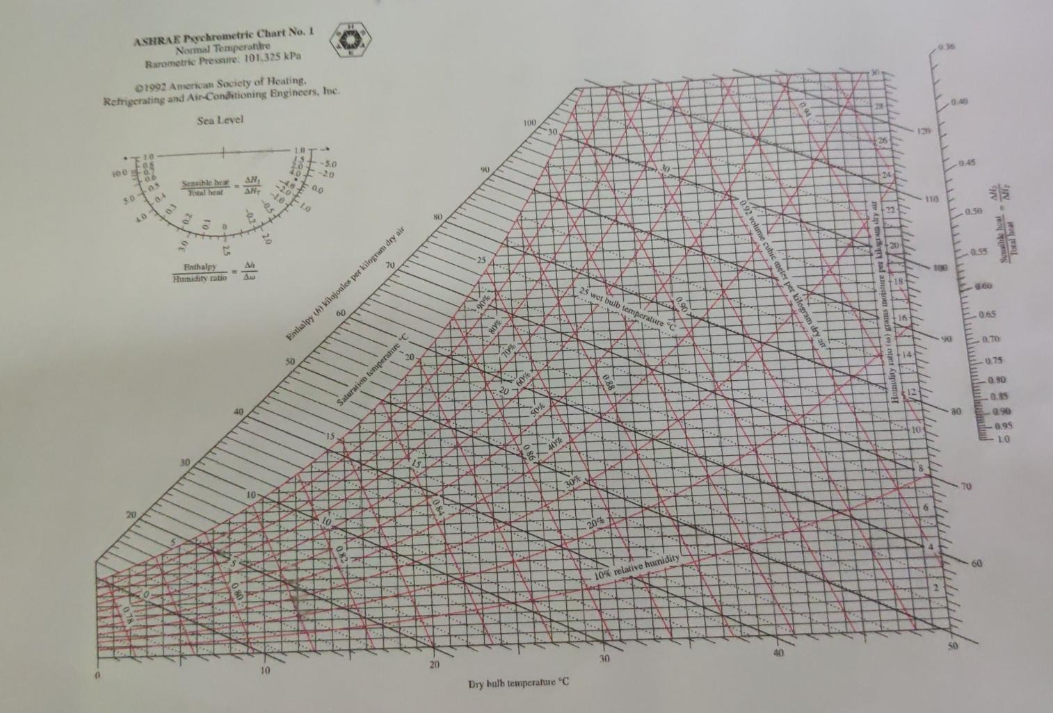 Solved b) For a hall to be air-conditioned, the following | Chegg.com
