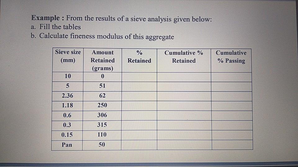 Solved Example : From The Results Of A Sieve Analysis Given | Chegg.com