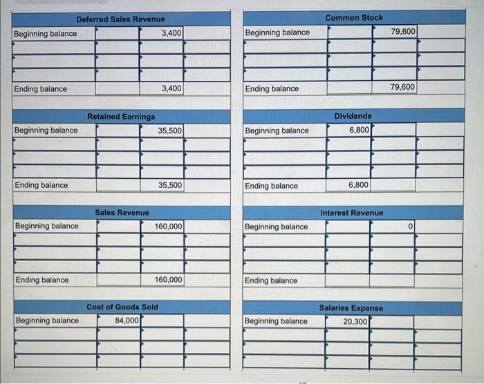 \begin{tabular}{|l|r|r|r|}
\hline \multicolumn{3}{|c|}{ Deferred Sales Revenue } \\
\hline Beginning balance & & 3,400 & \\
\