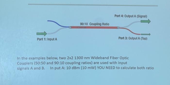 Solved In The Examples Below, Two 2×21300 Nm Wideband Fiber | Chegg.com