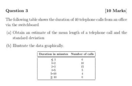 Solved Question 3 (10 Marks The following table shows the | Chegg.com