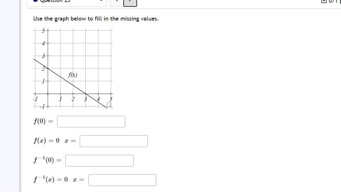 Solved Use the graph below to fill in the missing values. 5 | Chegg.com