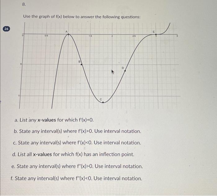 Solved Use the graph of f(x) below to answer the following | Chegg.com