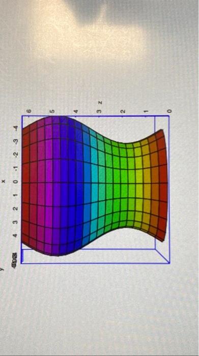 Solved Write an equation for the graph shown using any | Chegg.com